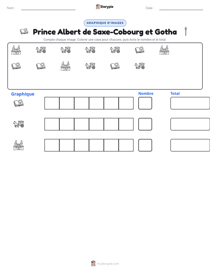Compter & Graphier