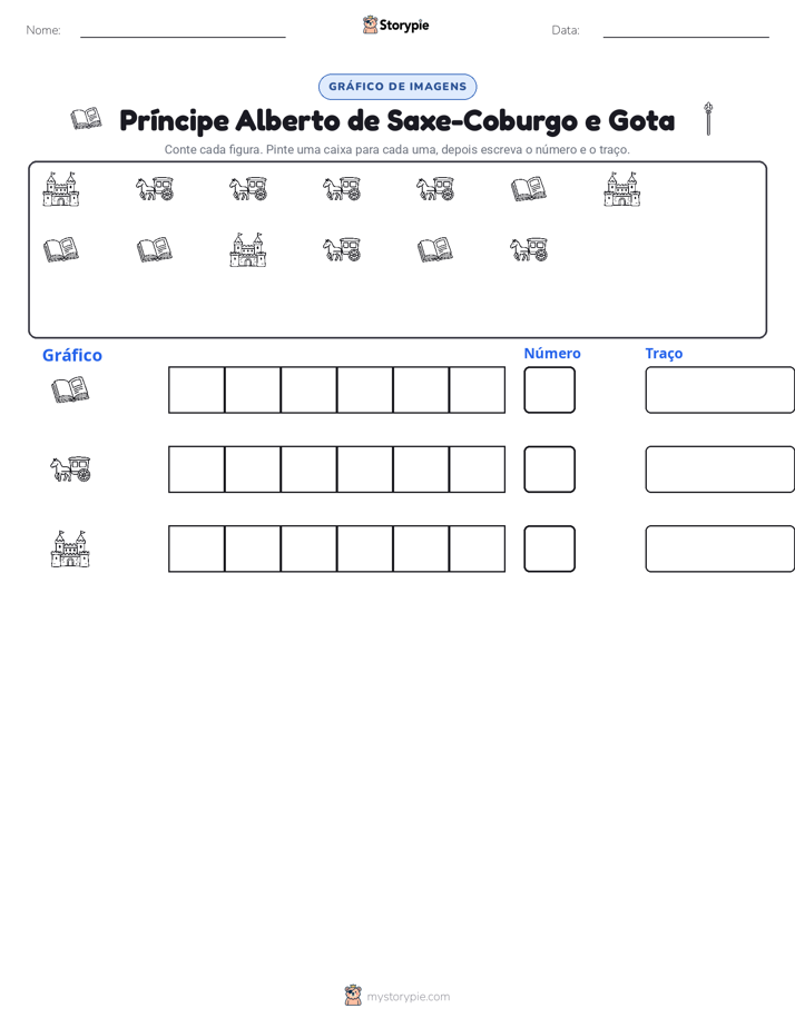 Contar & Gráfico