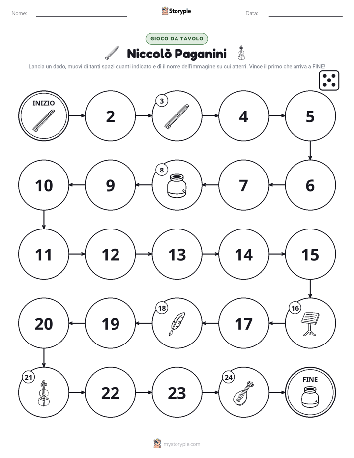 Gioco di Ruolo & Movimento