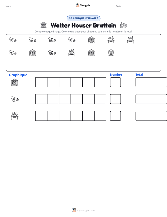 Compter & Graphier