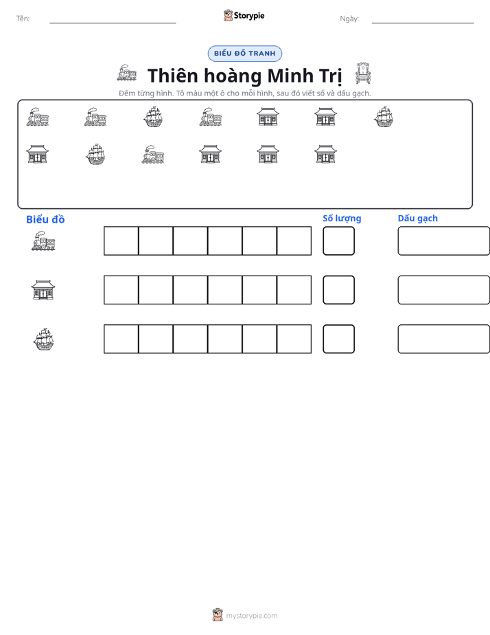 Đếm & Vẽ Biểu Đồ