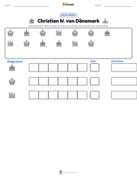Christian IV. von Dänemark druckbare Arbeitsblatt Vorschau