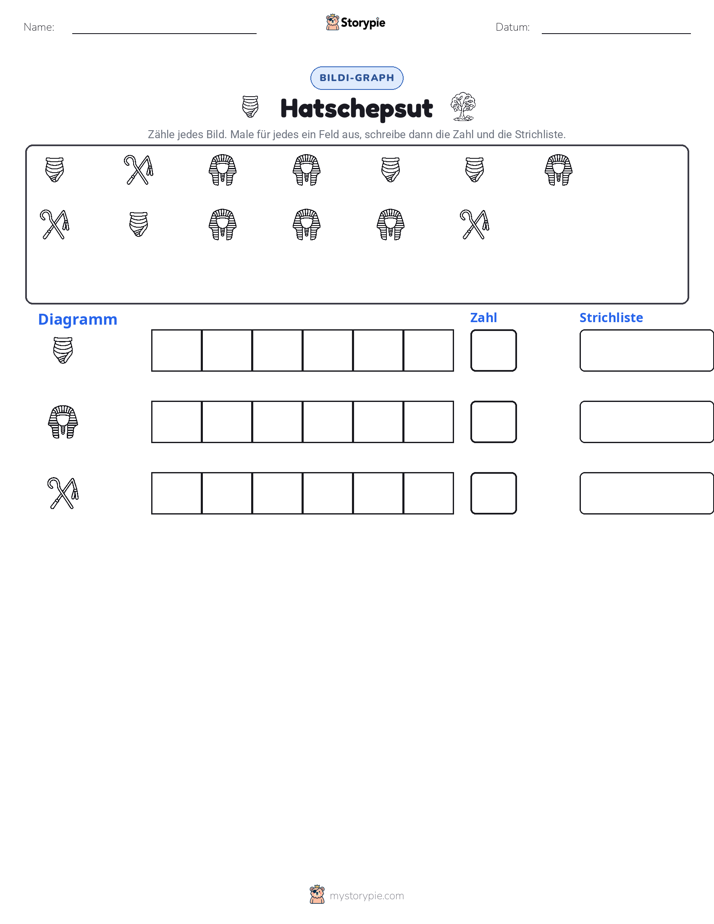 Zählen & Grafiken