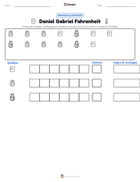 Anteprima della scheda stampabile di Daniel Gabriel Fahrenheit