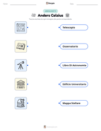 Anteprima della scheda stampabile di Anders Celsius