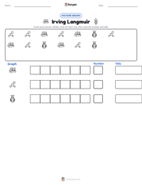 Irving Langmuir printable worksheet preview