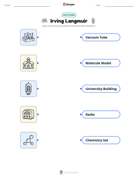 Irving Langmuir printable worksheet preview