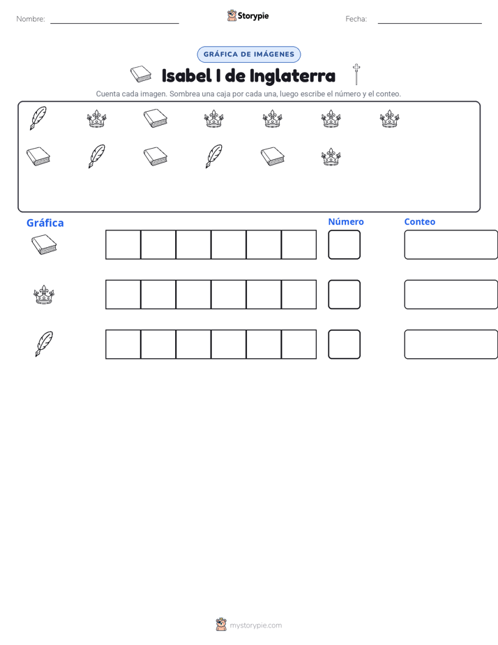 Contar y Graficar