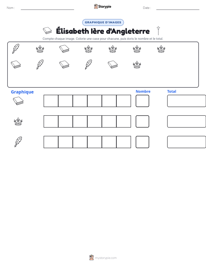 Compter & Graphier