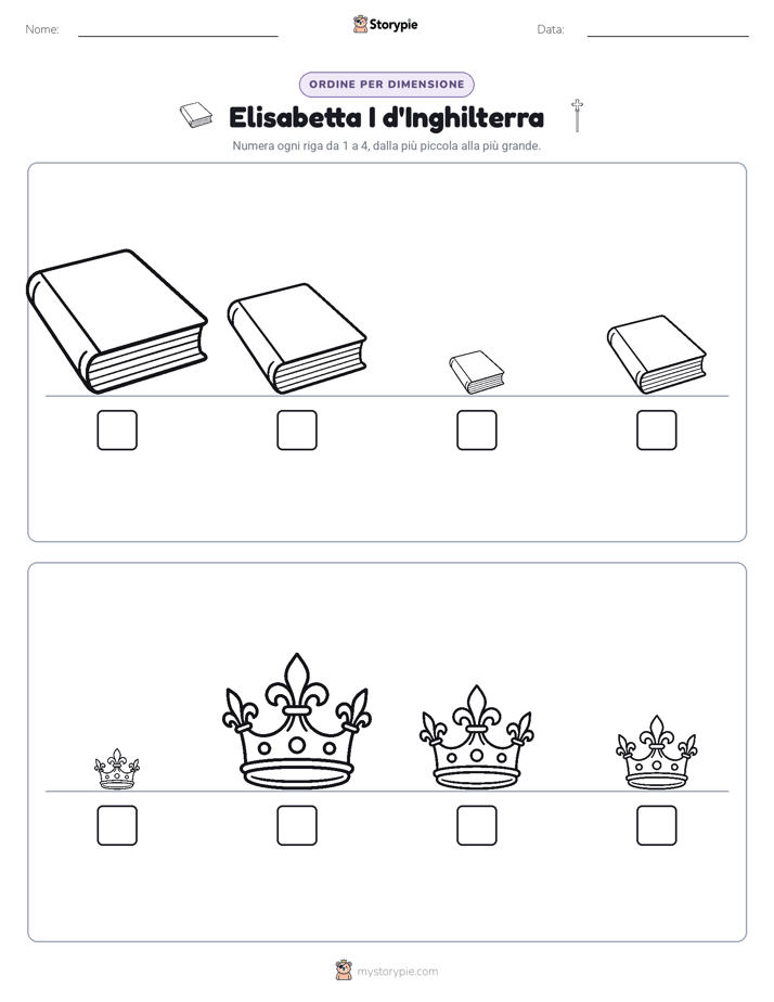 Ordine di Dimensione