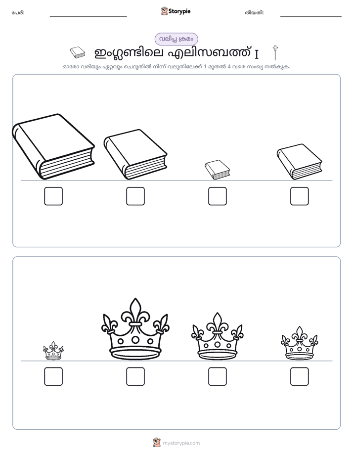 വലുപ്പം ക്രമം