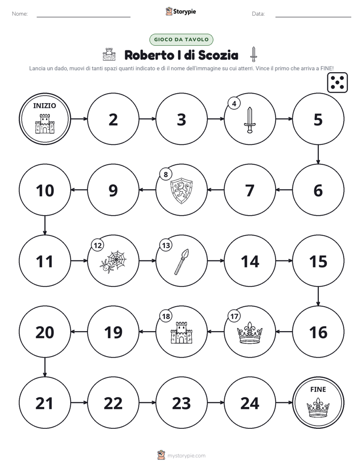 Gioco di Ruolo & Movimento