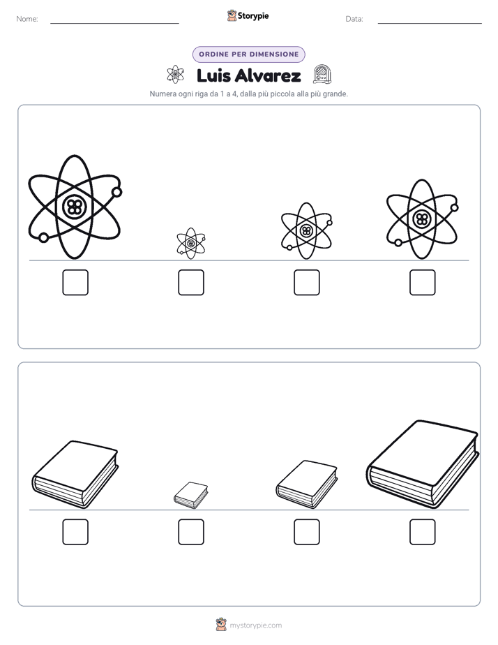 Ordine di Dimensione