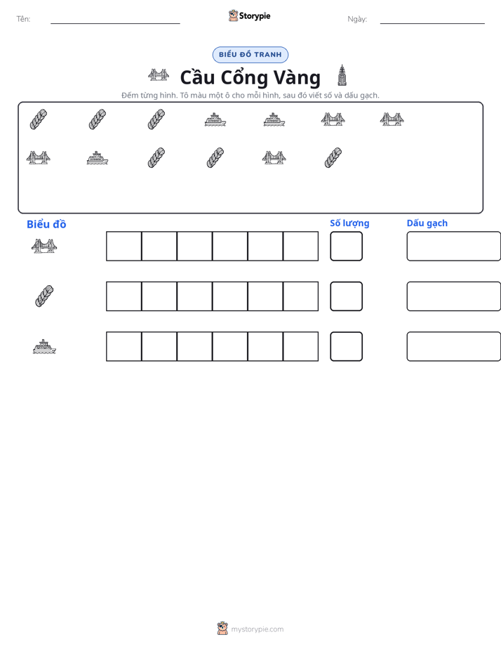 Đếm & Vẽ Biểu Đồ