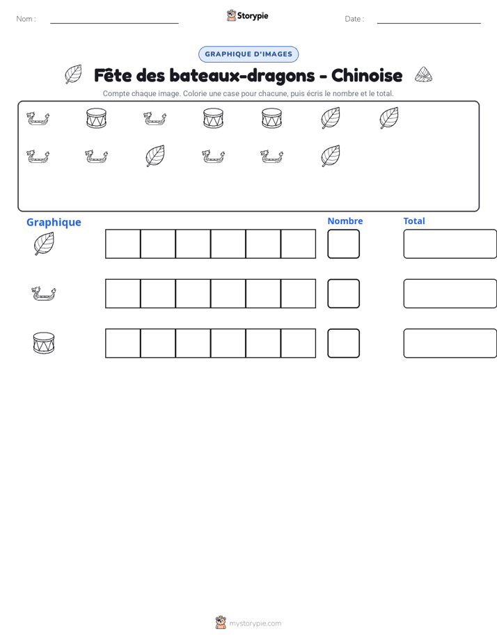 Compter & Graphier