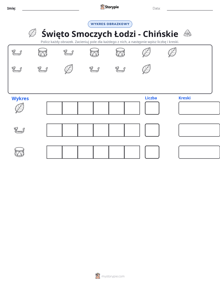 Liczenie i Wykres