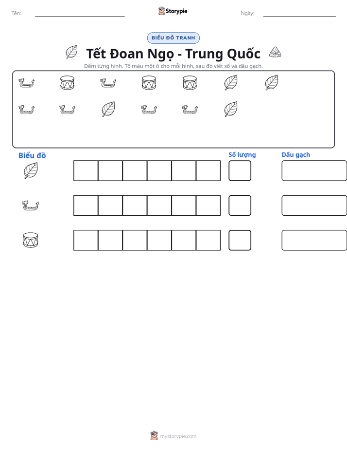 Đếm & Vẽ Biểu Đồ