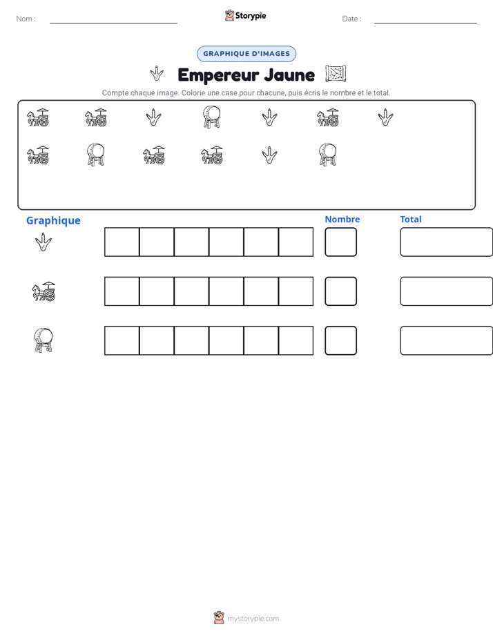 Compter & Graphier