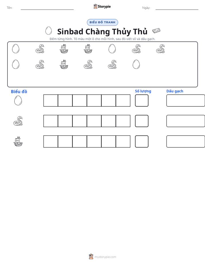 Đếm & Vẽ Biểu Đồ