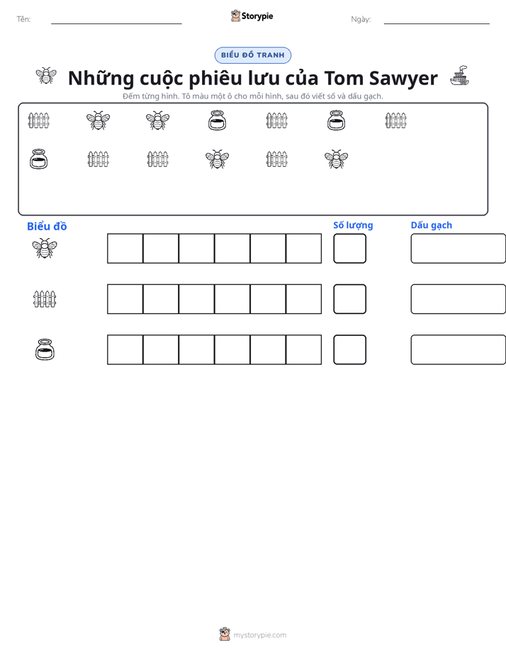 Đếm & Vẽ Biểu Đồ