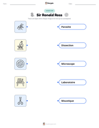 Aperçu de la feuille de travail imprimable Sir Ronald Ross