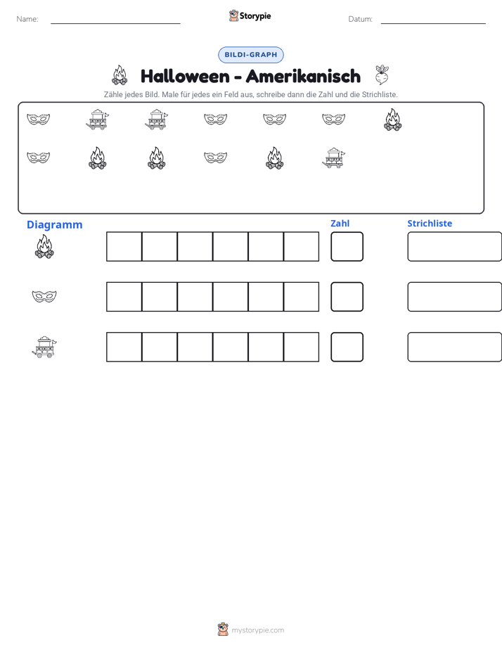 Zählen & Grafiken