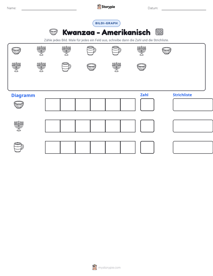 Zählen & Grafiken