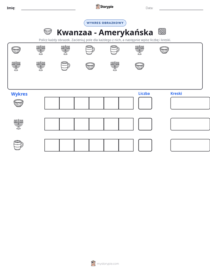 Liczenie i Wykres