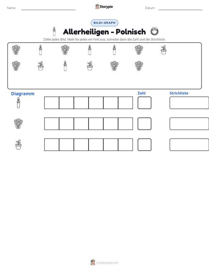 Zählen & Grafiken