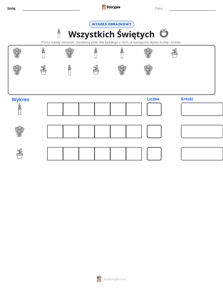 Liczenie i Wykres