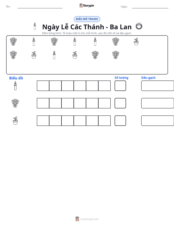 Đếm & Vẽ Biểu Đồ