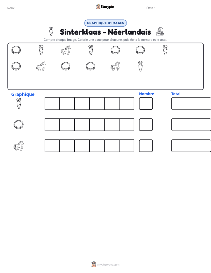 Compter & Graphier