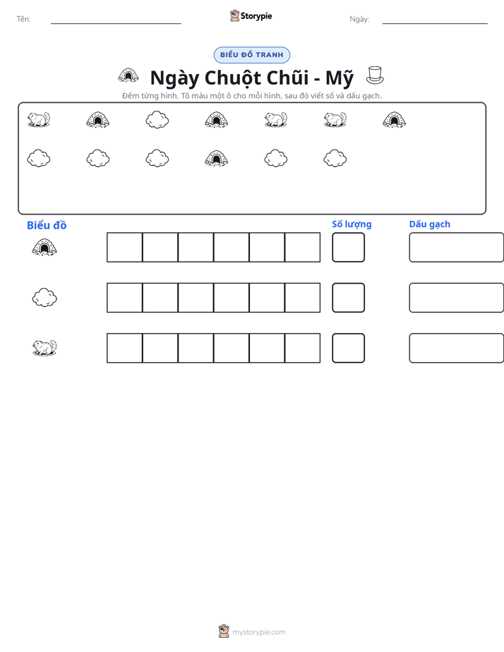 Đếm & Vẽ Biểu Đồ