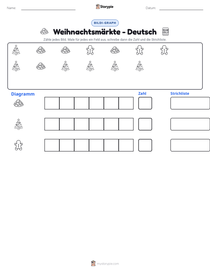 Zählen & Grafiken
