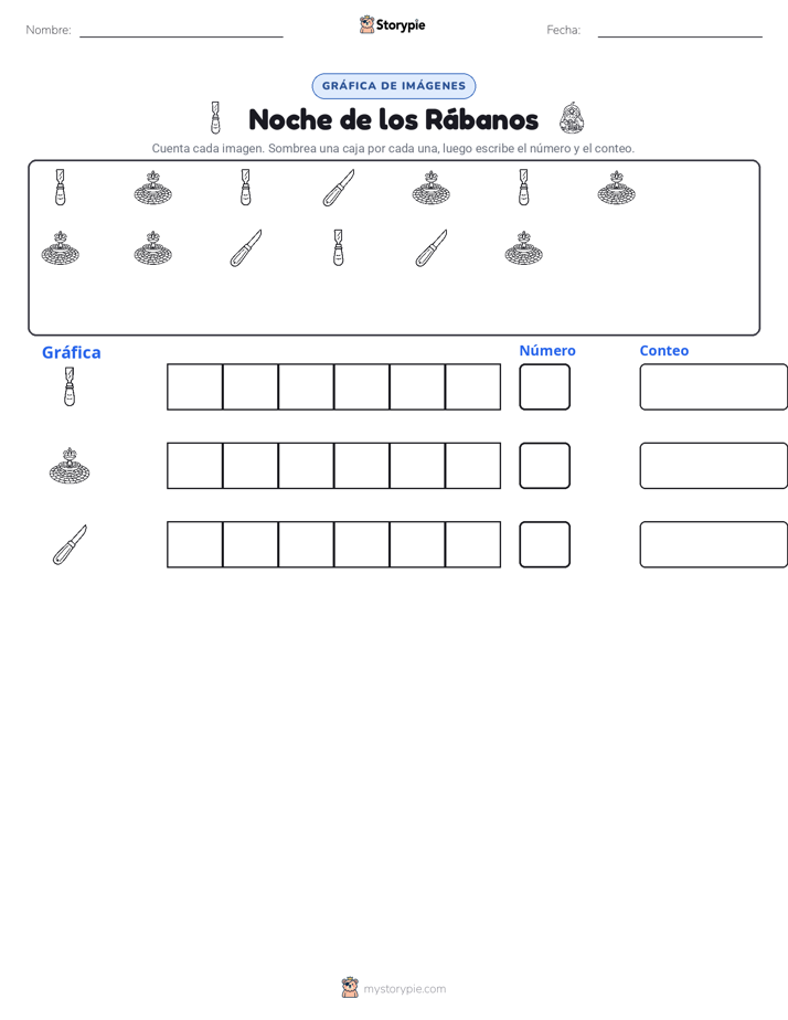 Contar y Graficar