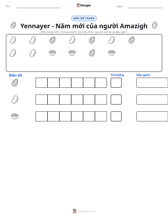Đếm & Vẽ Biểu Đồ
