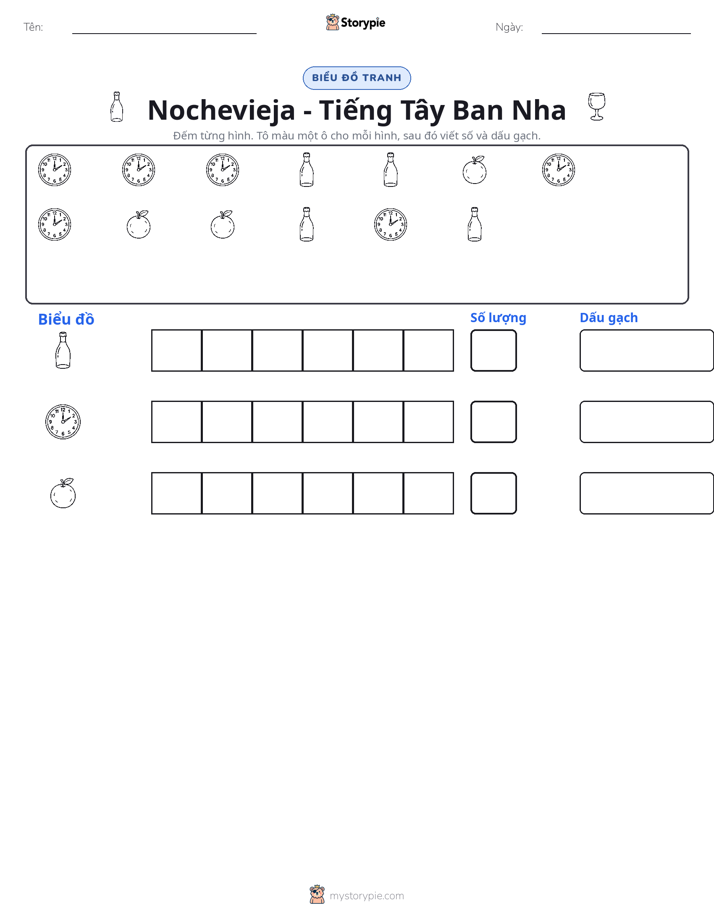 Đếm & Vẽ Biểu Đồ