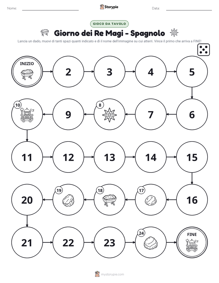 Gioco di Ruolo & Movimento