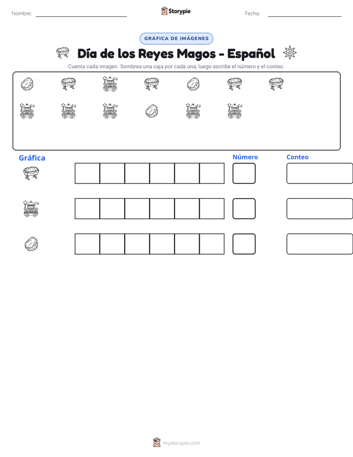 Contar y Graficar