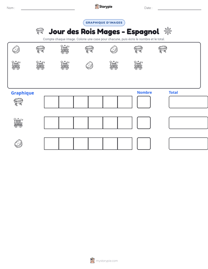Compter & Graphier
