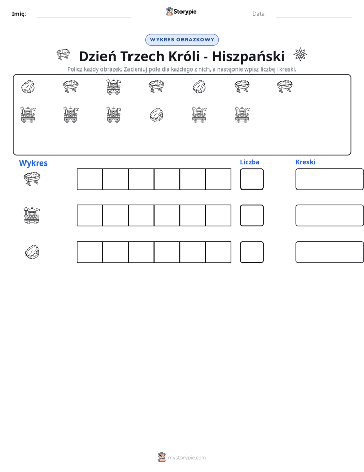 Liczenie i Wykres