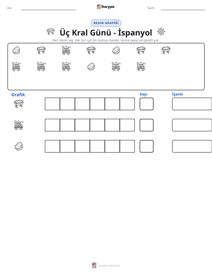 Say & Grafik