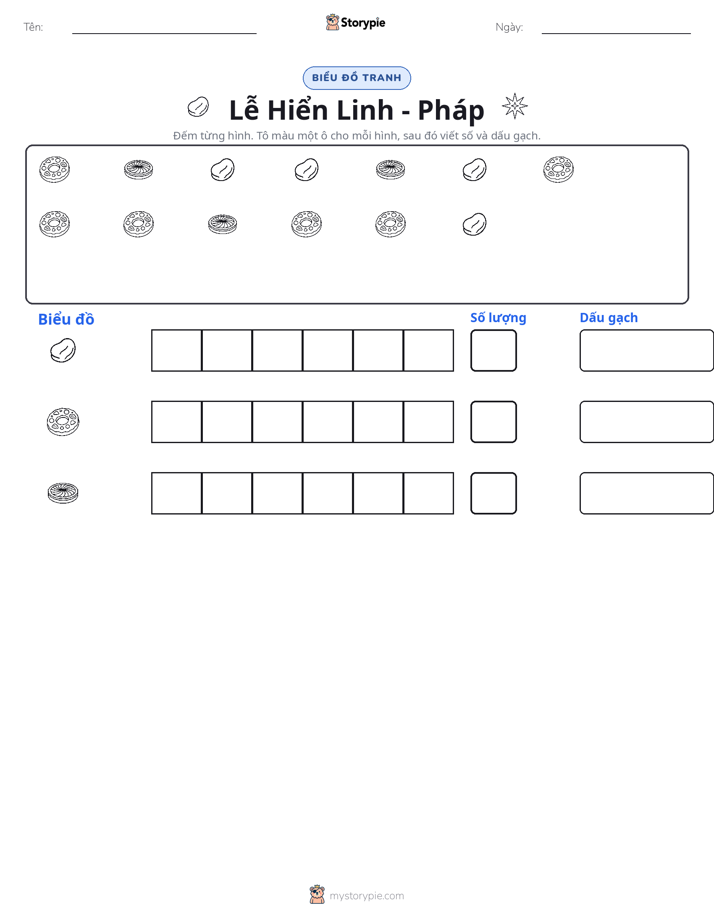 Đếm & Vẽ Biểu Đồ