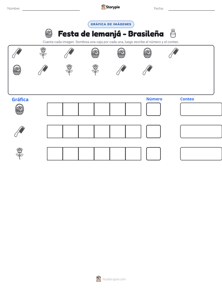 Contar y Graficar