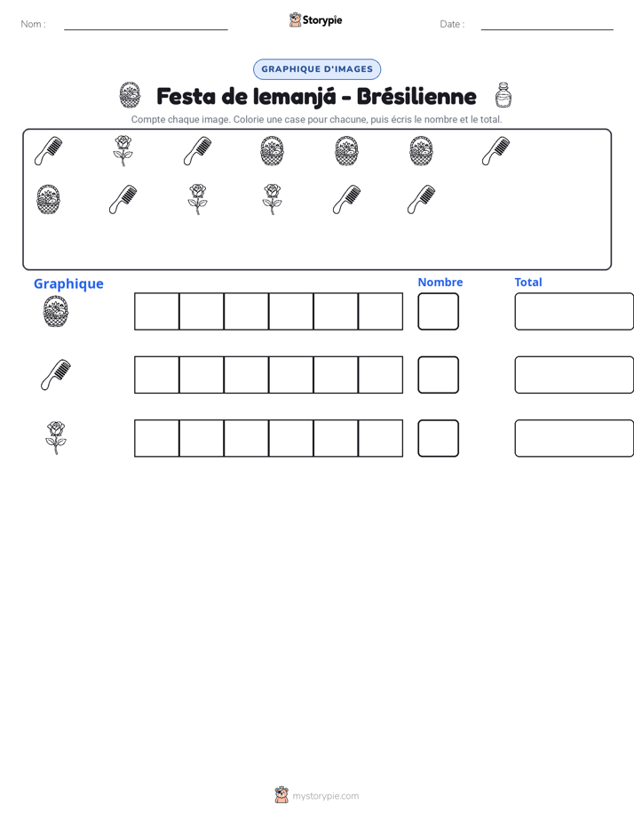 Compter & Graphier