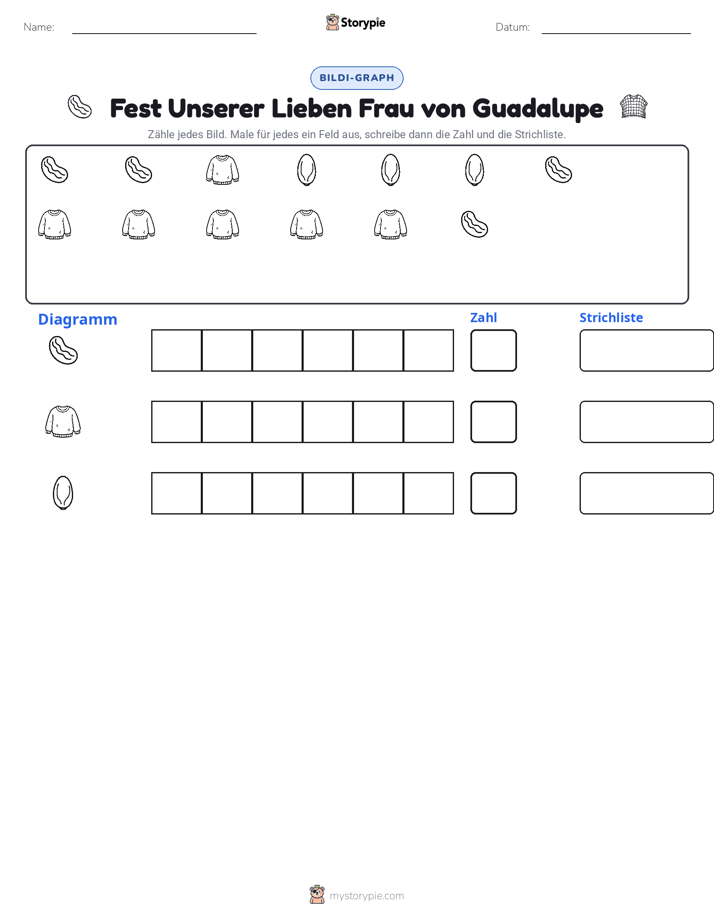Zählen & Grafiken
