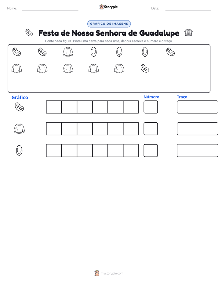 Contar & Gráfico