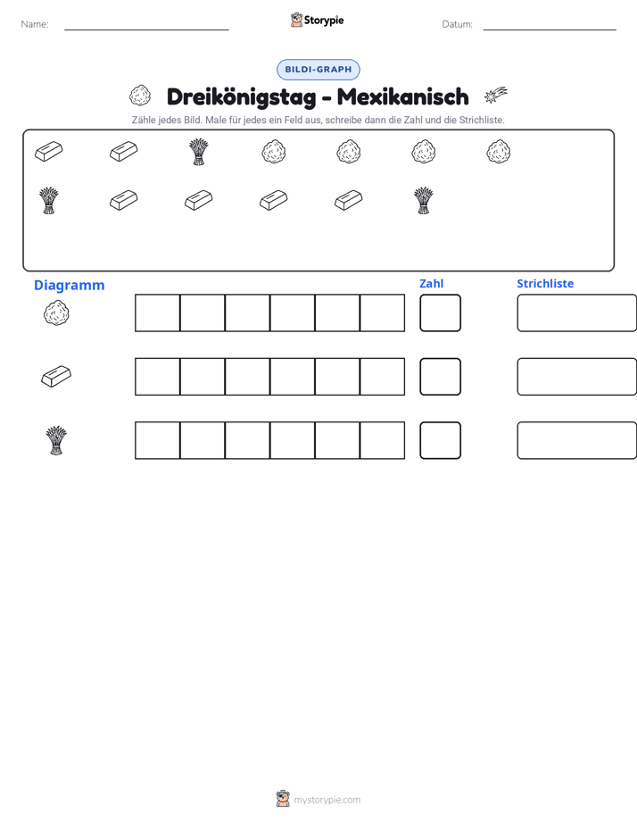 Zählen & Grafiken