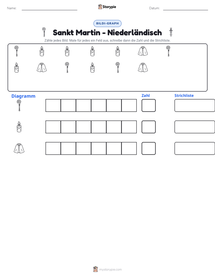 Zählen & Grafiken