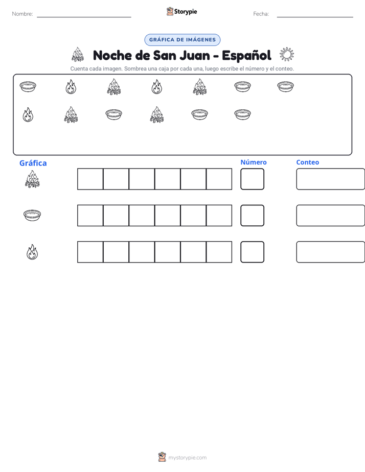 Contar y Graficar